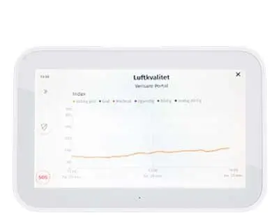 Portal viser graf med luftkvalitet Portal viser graf med luftkvalitet