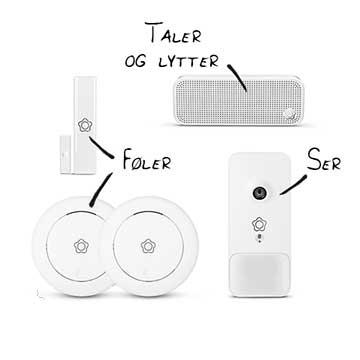 Verisure alarm føler, taler, lytter og ser
