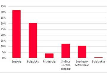 Innbruddstatistikk 2018