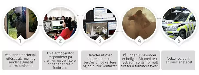 Slik fungerer ZeroVision