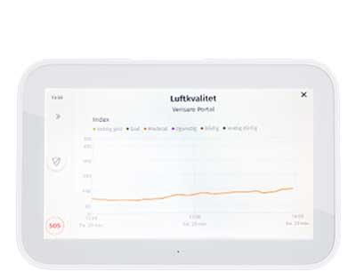Portal viser graf med luftkvalitet